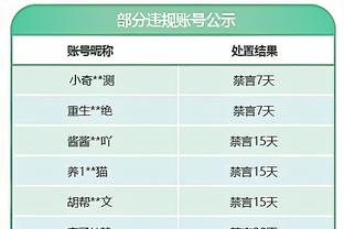 硬仗不好打？曼城本赛季英超对前5名球队难求一胜，战绩3平2负