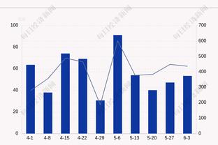 对阵英超前6球队场均积分：枪手1.83分最多，曼城1.29分&红军1分